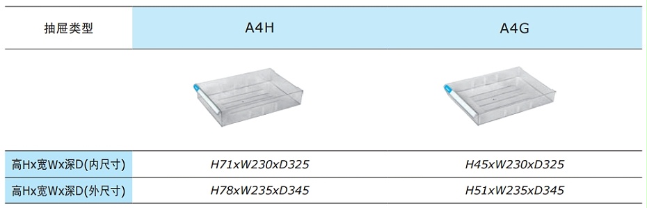 文件柜抽屜，可存放A4電腦紙