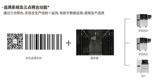 鐳晨3DSPI三點照合功能 鐳晨3DSPI三點照合功能