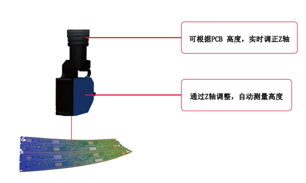 全系產品標配Z軸 全系產品標配Z軸