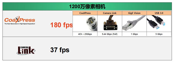 1200萬像素相機 1200萬像素相機