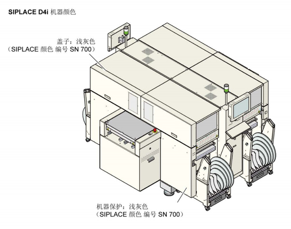 SIPLACE D4i 機器顏色 SIPLACE D4i 機器顏色