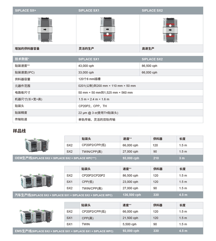 西門子貼片機SIPLACE-SX參數 西門子貼片機SIPLACE-SX參數